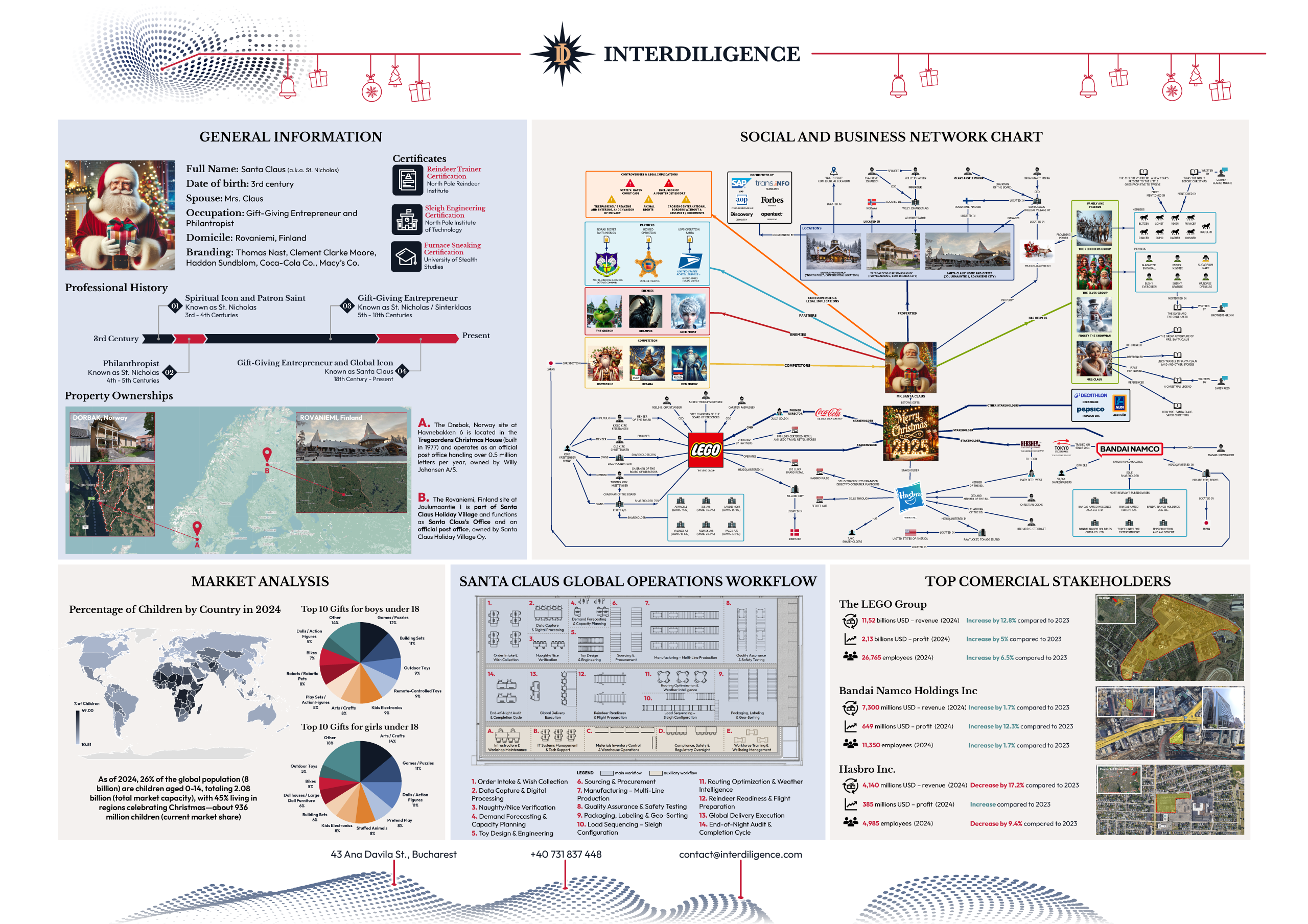 Santa Claus. One-Page Intel. Dec. 2025